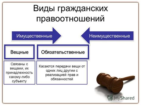 Оспариваемые права и их влияние на гражданские отношения