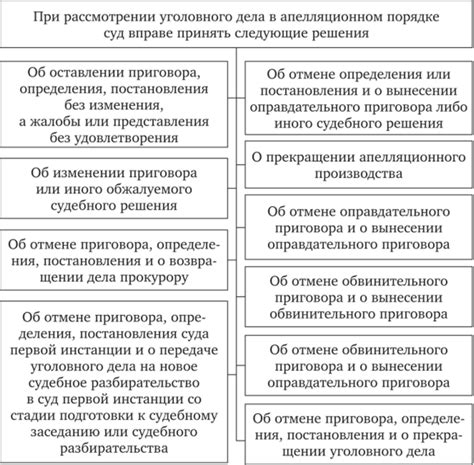 Оспаривание решения апелляционной инстанции