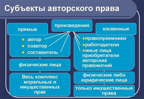 Оспоренные права: что это такое?