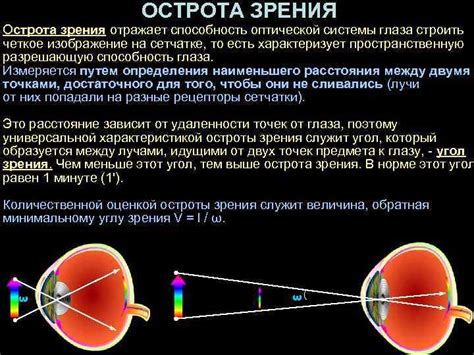 Острота зрения на разном расстоянии