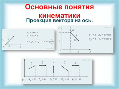 Ось движения: основные понятия