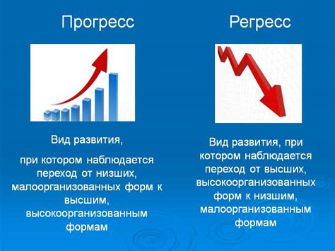 Отвержение прогресса и инноваций