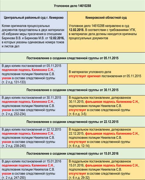 Ответственности руководителя отдела