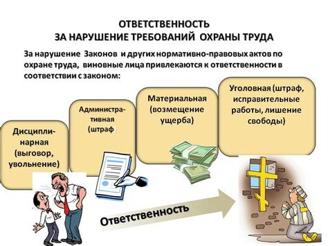 Ответственность за нарушение правил исправительных работ