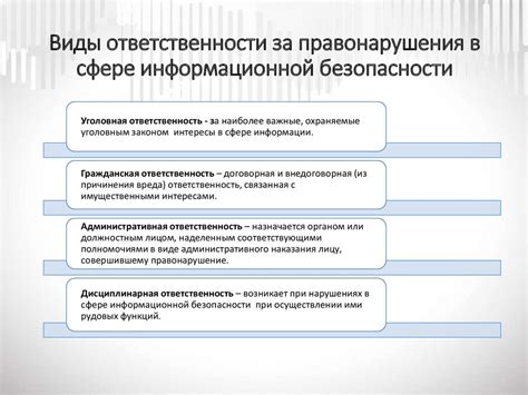 Ответственность за нарушение статьи 27 КРФ