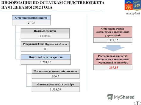 Ответственность и погашение долговых обязательств