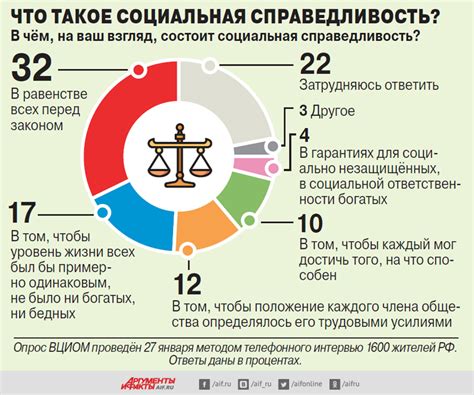 Ответственность и социальная справедливость