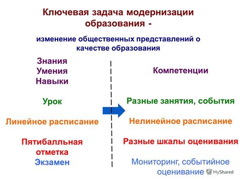 Ответ вполне в психологии