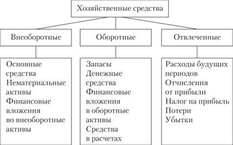 Отвлеченные средства: понятие и механизмы работы