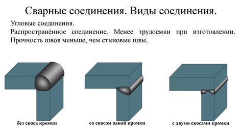 Отводы по типу соединений