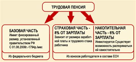 Отказ от накопительной части пенсии: основные моменты