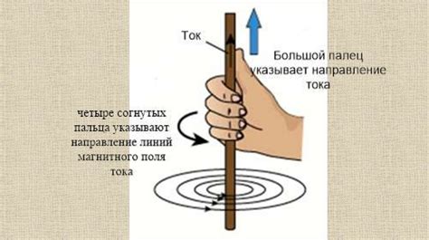 Отклонение магнитной стрелки около проводника с током