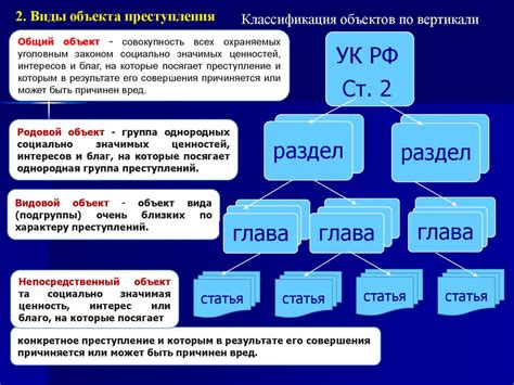 Отключение вызванного объекта от клиентов: понятие и значение