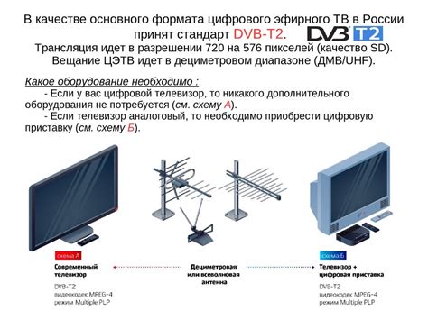 Отключение эфирного телевидения на Триколор TV