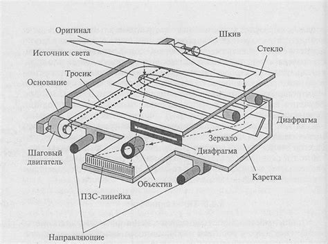 Отключенное устройство сканера