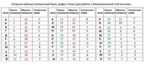 Откройте тайну расшифровки букв у ромов для полного понимания