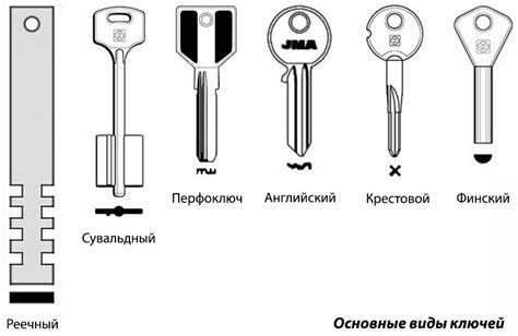 Открывание замков без ключей: основные способы