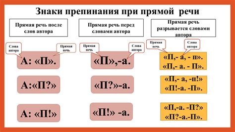 Открывающие и закрывающие кавычки: различия и правила применения