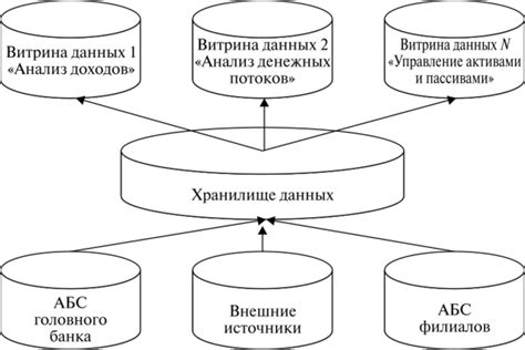 Открытость данных и отсутствие ограничений: взаимосвязь