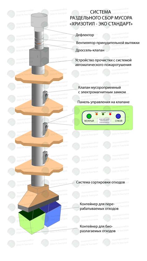 Открытый мусоропровод: принцип работы и преимущества