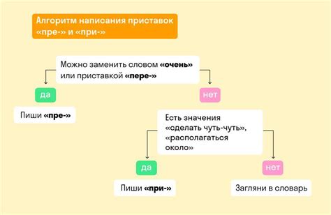 Отлежаться - правила написания и значение этого слова