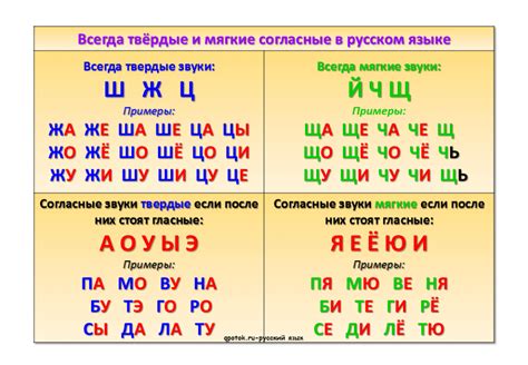 Отличие мягких согласных от твёрдых