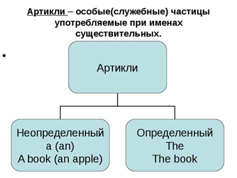 Отличие определенного артикля от неопределенного