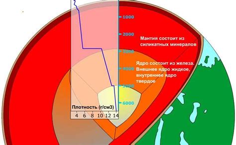 Отличие оседания от других геологических явлений