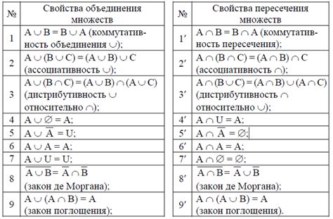 Отличие пересечения от объединения