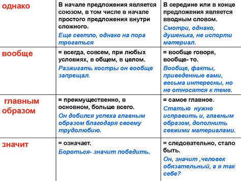 Отличие поникнуть от других синонимов