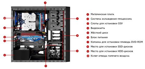 Отличие системного блока от других типов основных средств