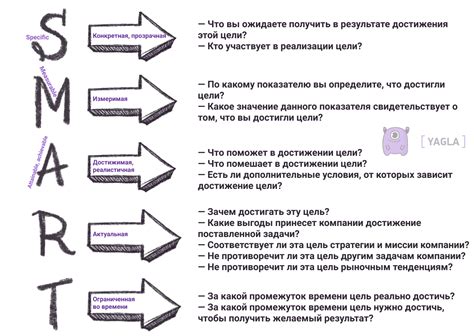 Отличительные признаки целей по методу SMART