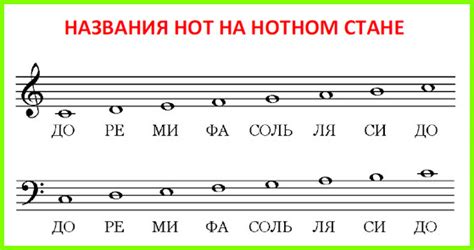 Отличительные свойства ноты с нижним подчеркиванием