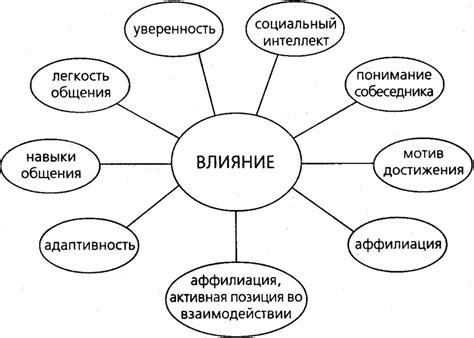 Отличительные черты и их воздействие на окружающих