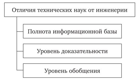 Отличия инженерии от технических специальностей