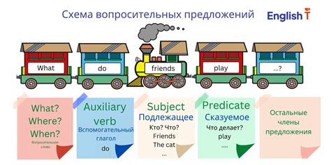 Отличия использования слова "from" от аналогичных слов в английском