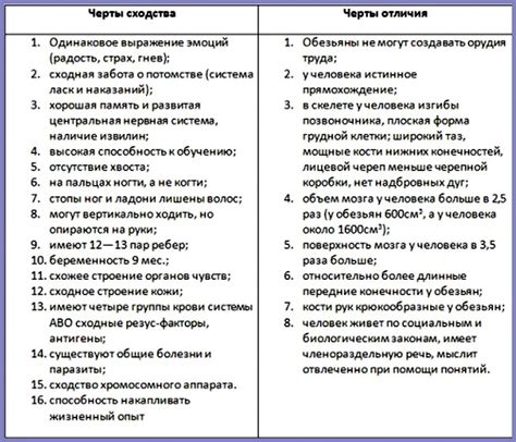 Отличия и сходства в наименовании документа в разных странах