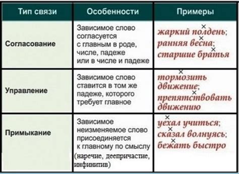 Отличия и сходства между эквивалентами словосочетаний