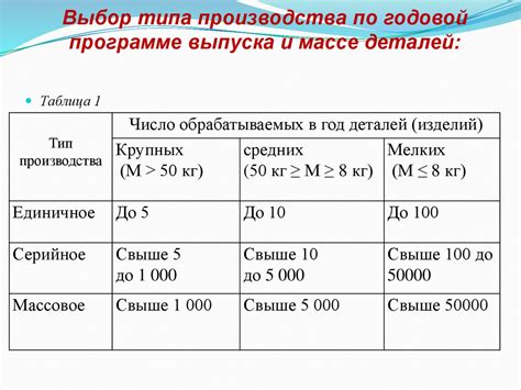 Отличия крафтовых вещей от серийного производства