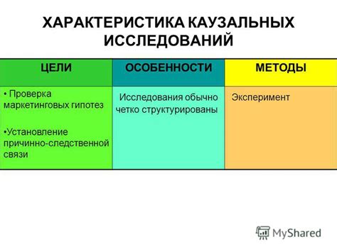 Отличия маркетинговых исследований от каузальных исследований