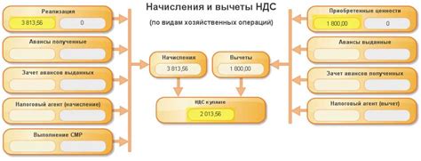 Отличия между входящим и исходящим соединением: основные различия