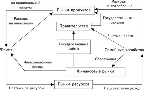 Отличия между финансовым рынком и другими рынками