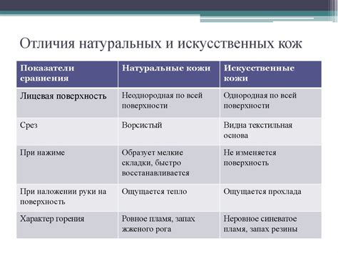 Отличия натуральных продуктов от искусственных