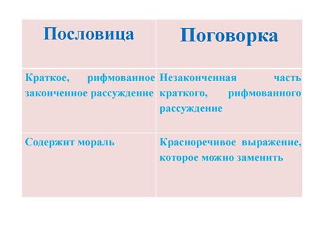 Отличия поговорок от пословиц и крылатых выражений