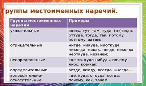 Отличия подлежащего от других частей речи