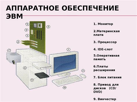 Отличия софта от аппаратного обеспечения