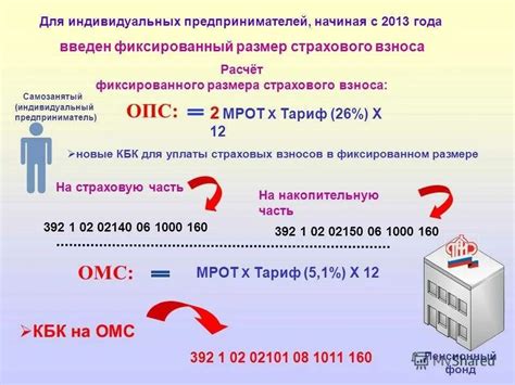 Отличия страховых взносов ОПС от других видов взносов