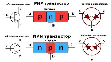 Отличия PNP и NPN