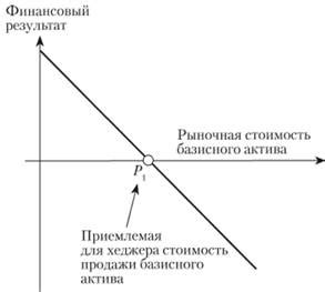 Отличия book value от рыночной стоимости актива