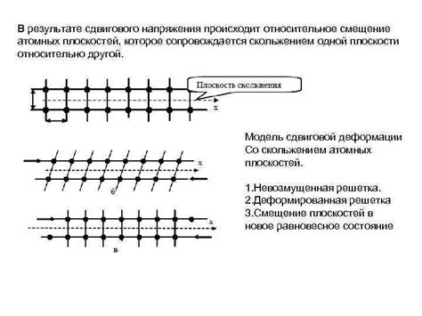 Относительное смещение и его роль в измерениях